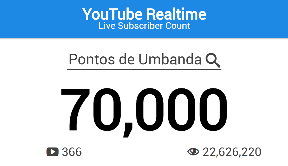 70 mil seguidores no YouTube